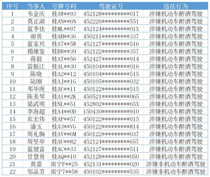 某体内酒精|曝光台 | 即将到来的国庆节,他们将无法自驾出游!
