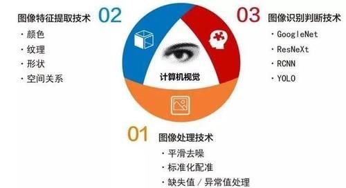 过关斩将|人工智能凭借什么过关斩将？| 机器学习算法大解析