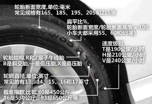 等级|买速度等级W、Y的轮胎,你想起飞吗?