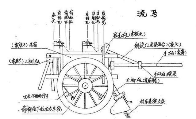 木牛流马|消失1800年的木牛流马终于重见天日了,专家:诸葛亮真神人也