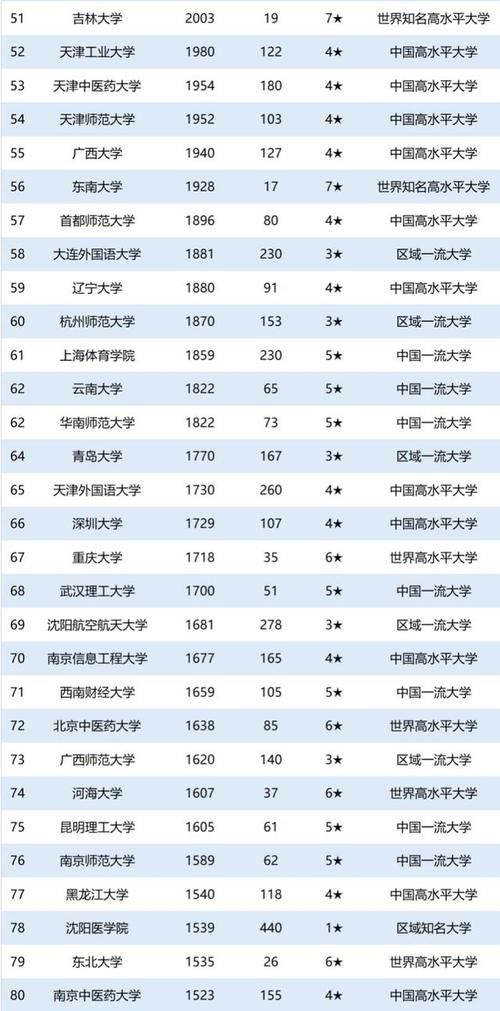  生数量|2020中国大学留学生人数排名：第1名并非清华，北大第3名