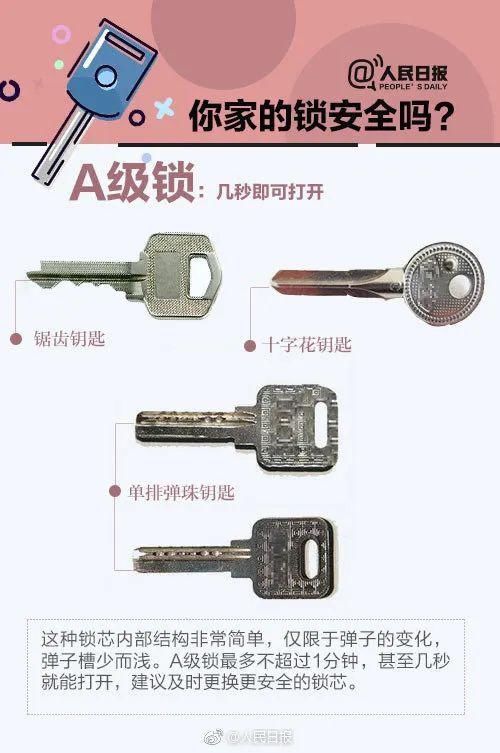 门女|发现钥匙能开别人家门，50岁男子4次闯入对门女邻居家……