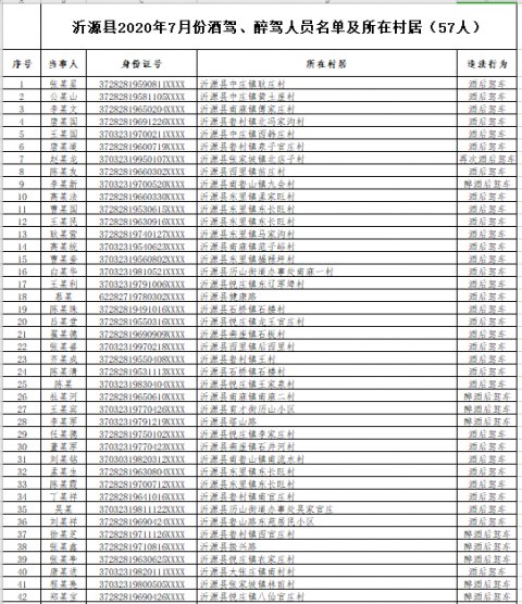  人员|6个月沂源交警查获酒驾人员57人 其中党员、公职人员24人
