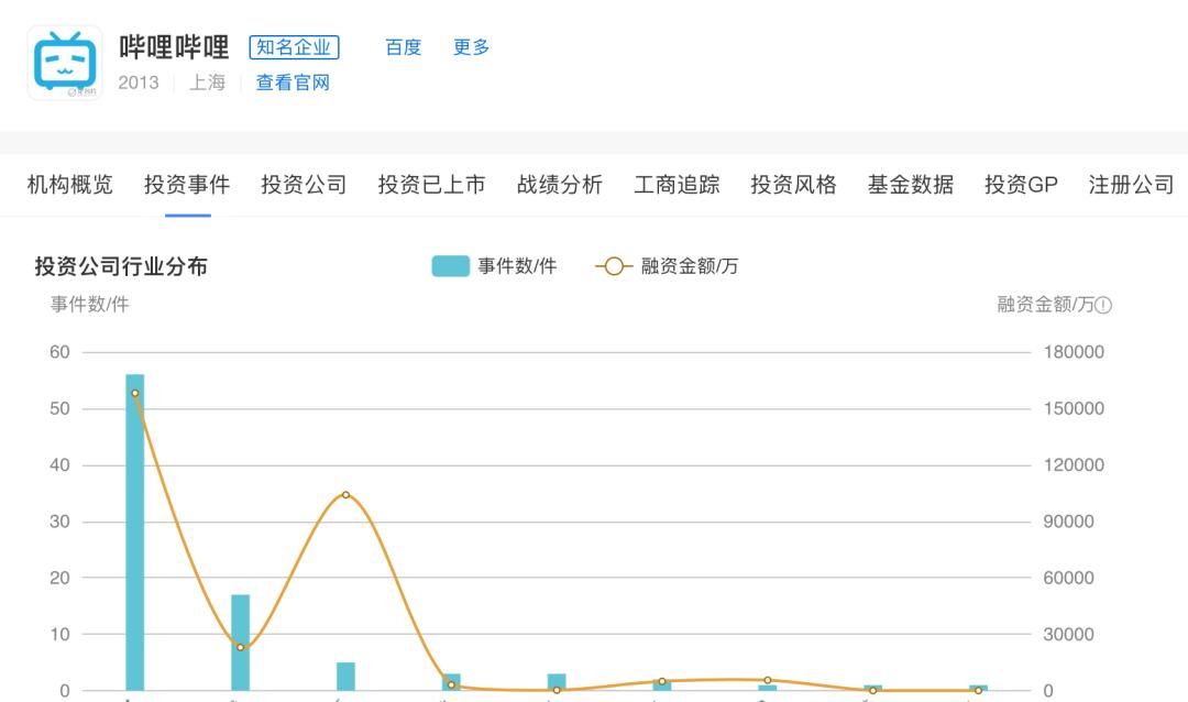  欢喜传媒|B站不甘只做二次元“小破站”