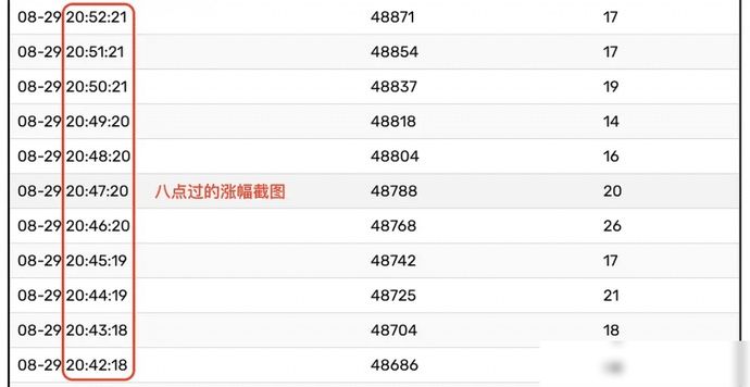 打投|粉丝打投遭节目组压票?《浪姐》赛制被吐槽,有的姐姐全程陪跑
