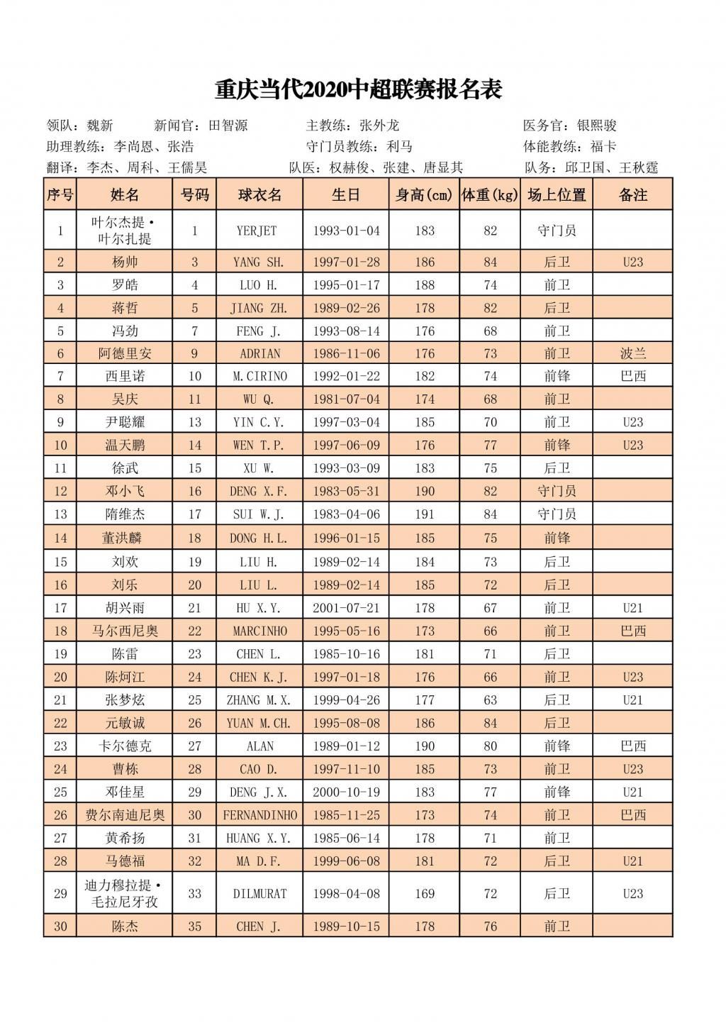  赛区|官宣！中超16队大名单出炉：苏州赛区弱爆，2队外援名额都没用满