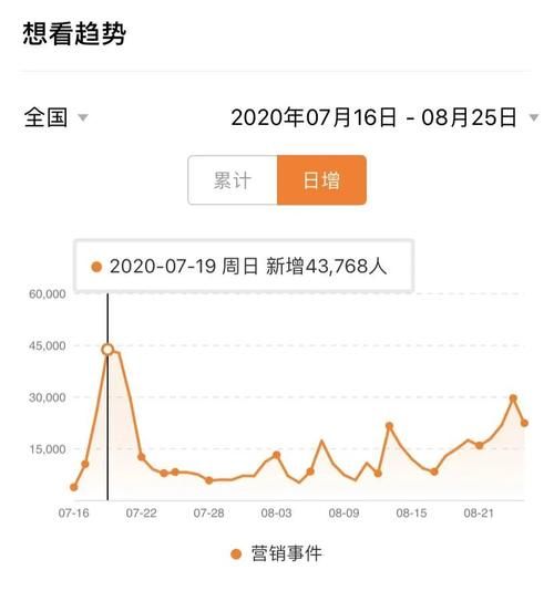  爱情片|小成本爱情片夺4亿票房，《时间尽头》的宣发破圈路