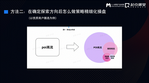 交易平台业务第二增长曲线探索的思考与实践