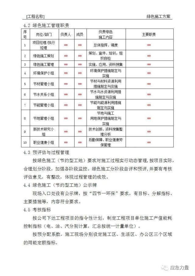 编制|绿色施工方案编制指南（安全技术）