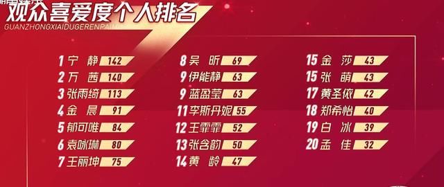  张含韵|《浪姐》孟佳被淘汰，张萌一句话给出答案，张含韵有望夺第一？