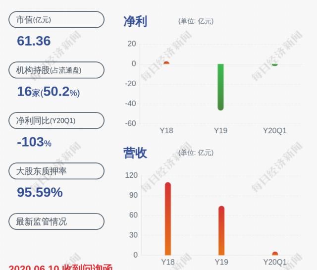  董事|力帆股份：离职监事杨彬和离职董事马可共减持约16万股