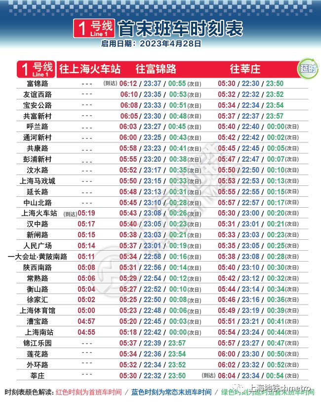 上海申通地铁集团：4月28日起地铁1、7、8、9、10、13号线实施周五、周六延时运营