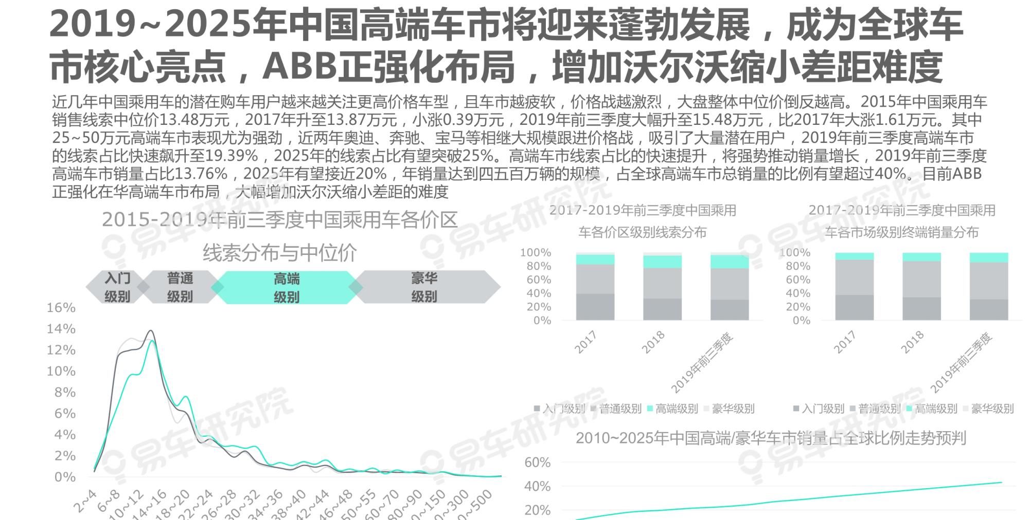  吉利|沃尔沃汽车市场竞争力分析报告2020：如何缩小与BBA的销量差距