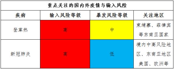 发布|高风险！国内一地刚刚发布！赶紧扩散 新闻日志