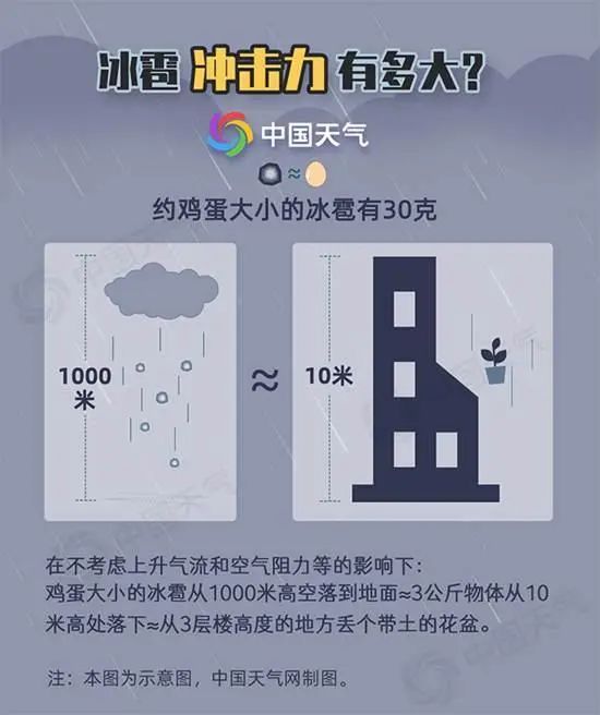 武汉下冰雹了！预警！雷雨大风今晚来袭！