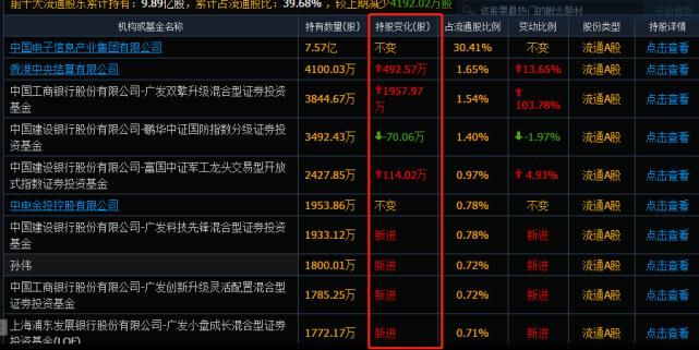 循环|背水一战！“内循环”板块揭秘！