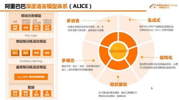 全球|马云斥巨资打造的达摩院，拿下40余项全球第一，夺下6项世界冠军