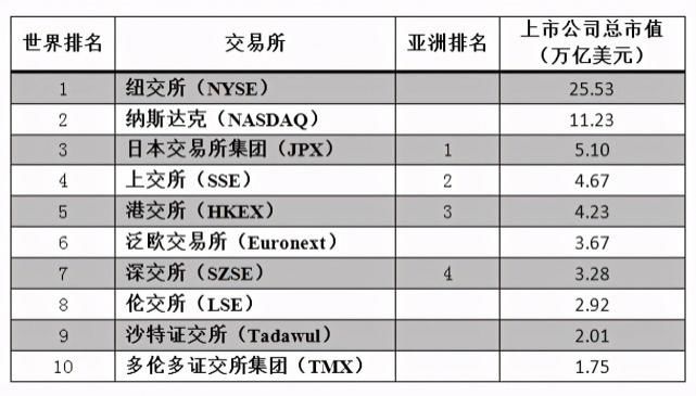  圆舞曲|港交所、新经济与投行圆舞曲