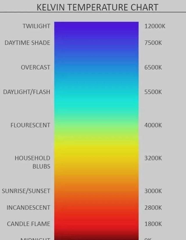 夜景|拍摄夜景照片不一定要晚上拍，这个时间也可以，而且画面更纯净