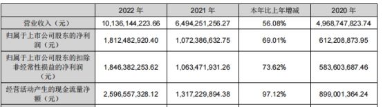 利尔化学拟定增募不超20.88亿 2022年净利增7成4涉处罚