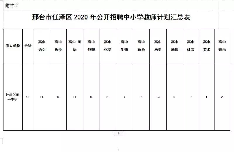  事业单位公开招聘工|明起报名！河北最新事业单位招聘来了