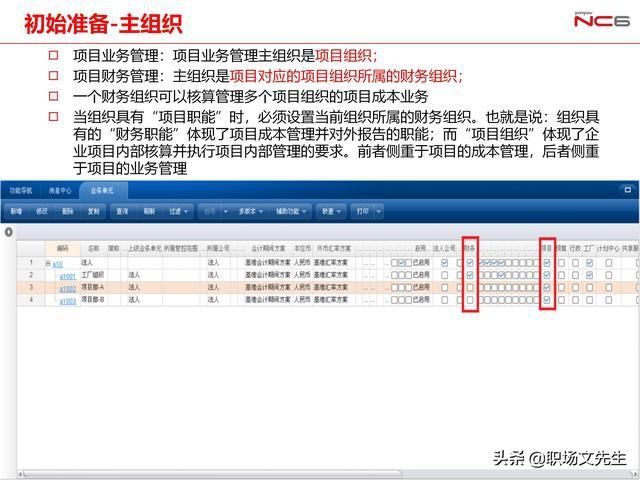  年薪|用友年薪180万项目总监分享：78页项目管理及成本解决方案