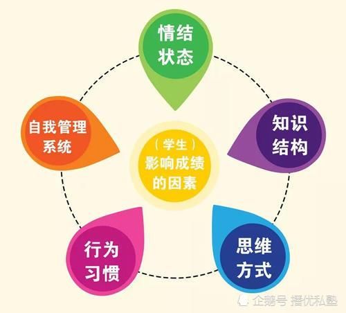 动机|初中生学习动力缺失怎么办？