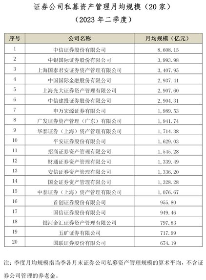 券商资管加大排兵布阵：加紧申请牌照，密集高管调整 为何公募背景人才密集进入？