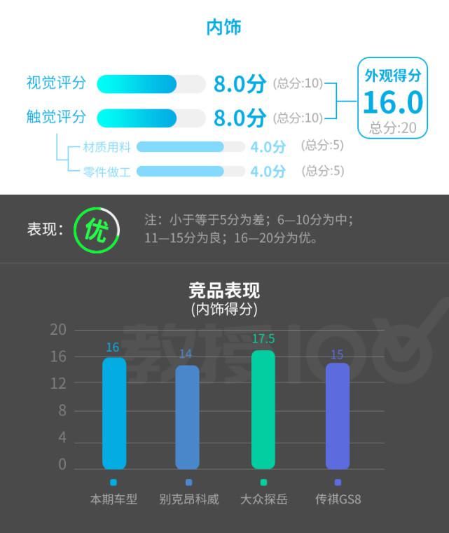 SUV|这款20多万的国产SUV，科技感很强实力真心不错！