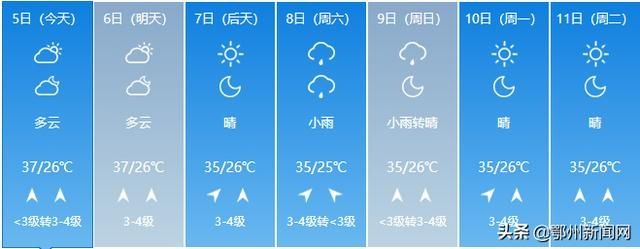 清凉|直飙39℃，全省一片高温橙，这里却一片清凉