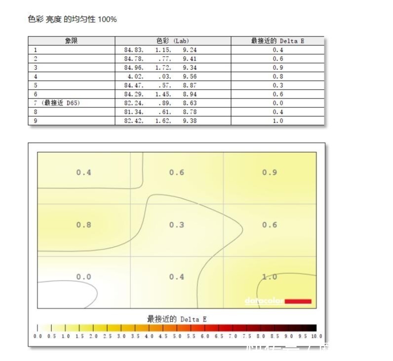 翻转|极致轻薄,自由翻转,细节出众、宏碁蜂鸟Spin 5百变2K轻薄本 评测