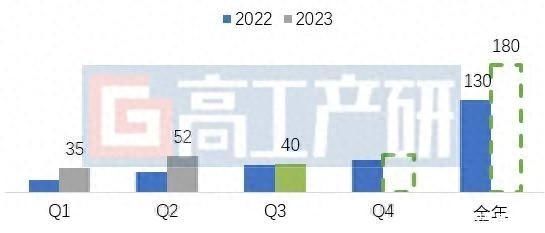GGII：中国储能锂电池出货预期较年初下调约25%