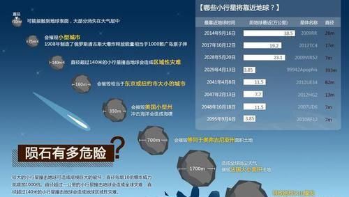  万年前|6500万年前恐龙灭绝是希克苏鲁伯陨石坑吗？可能另有其主！