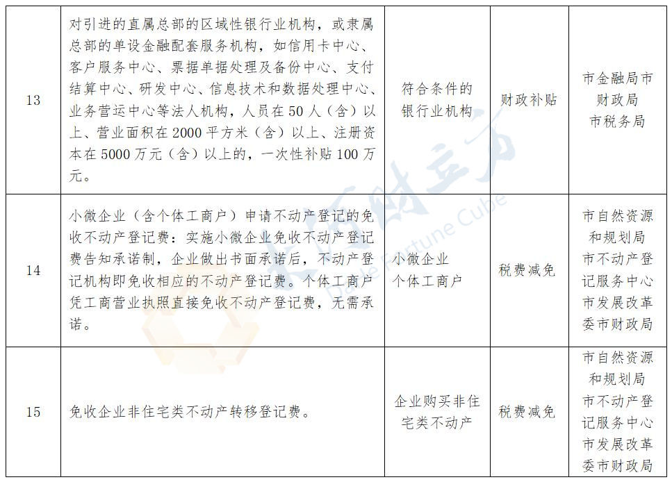 南阳首批38项“免申即享”惠企政策清单公布