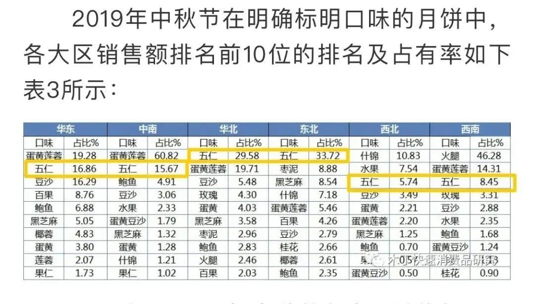 正名|这个中秋，小编要为五仁月饼正名