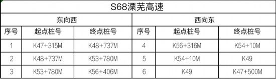 路交通安全|江苏高速公路全路网启用区间测速设备