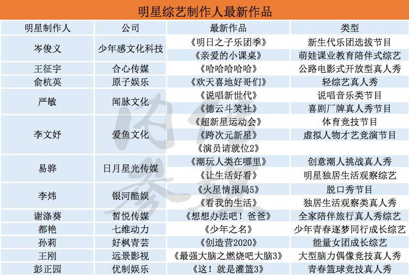  综艺|岑俊义、谢涤葵、严敏等离开体制的综艺制作人，如今都怎么样了？