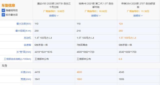  AT|大众首款10万级紧凑型SUV，配高功率+6AT，捷达VS5或将取代自主