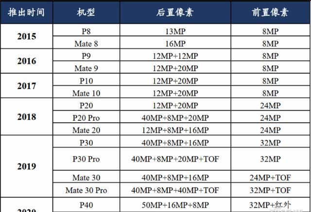  手机|揭秘快车道上的光学摄像头行业，手机成为最大助力 | 智东西内参
