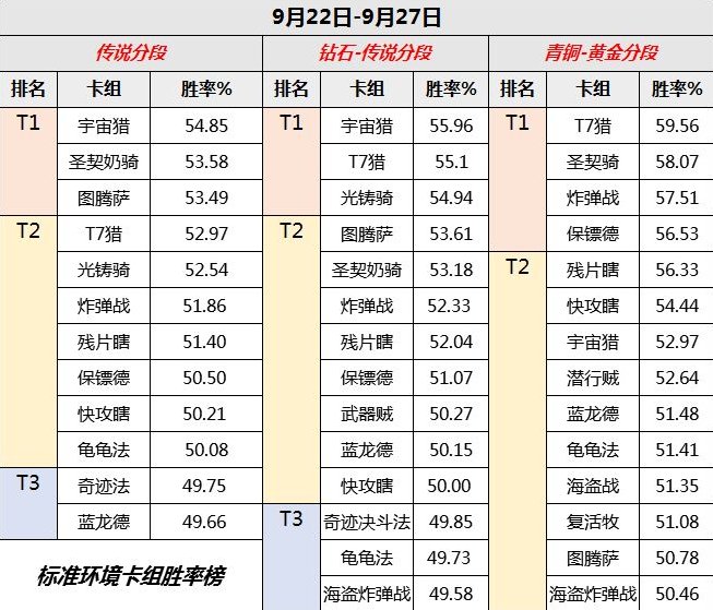 强势|炉石传说 每日神灯 宇宙猎强势回归