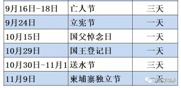  卫生部|金边：KTV偷偷营业，被查处！洪森对违规KTV发出警告