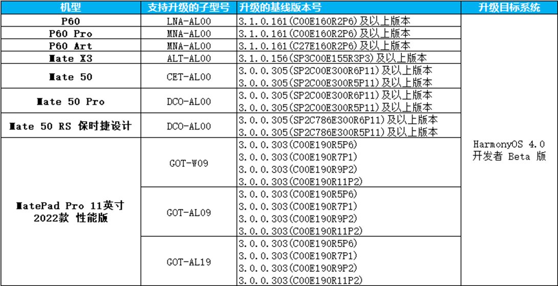 HarmonyOS 4.0操作系统开启开发者Beta版招募，支持多款硬件设备