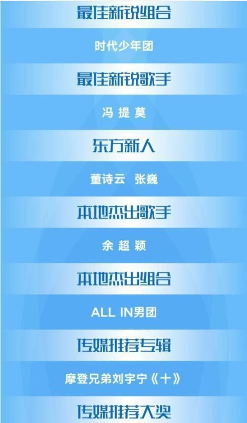歌手|东方风云榜音乐盛典，几位歌手奖牌拿到手软，再多就真的拿不下了