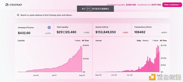 正面|全维度深入解析： Uniswap的正面与背面