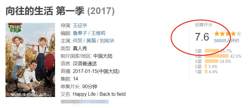  综艺|《向往的生活》口碑下滑，黄磊透露或将停更，观众却都不意外