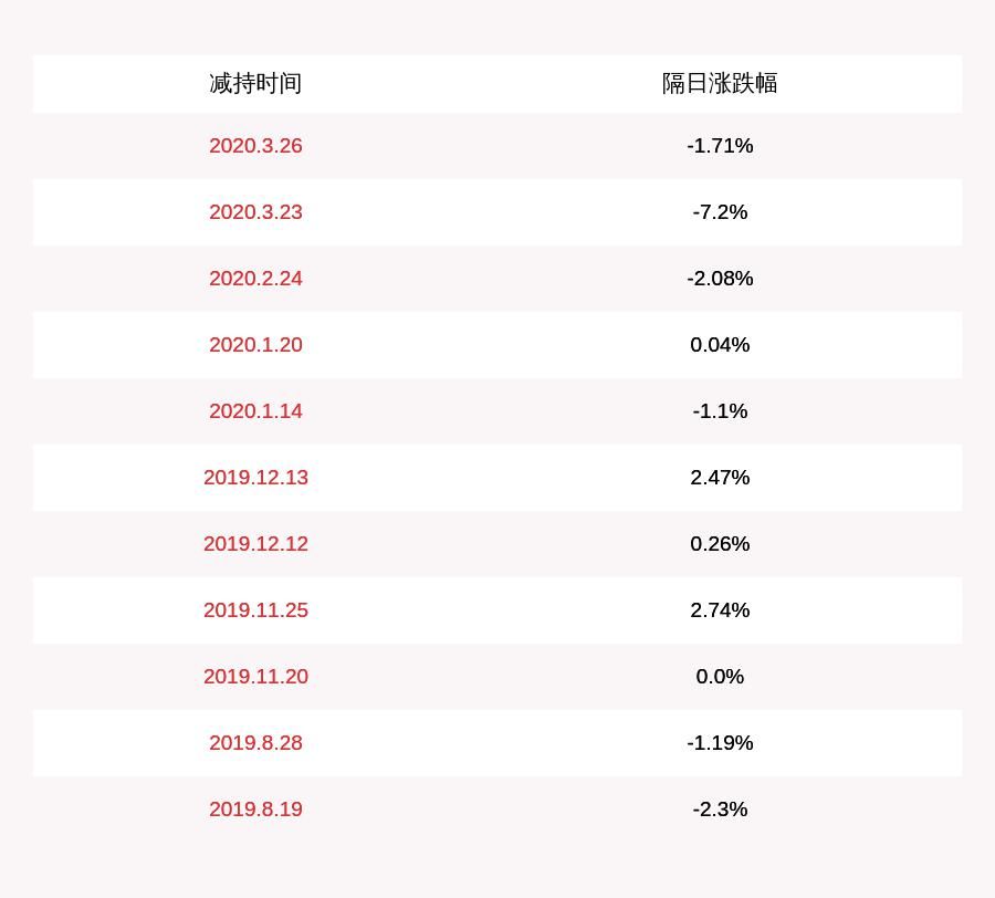  股份|注意！神宇股份：持股5%以上股东拟减持不超过约284万股