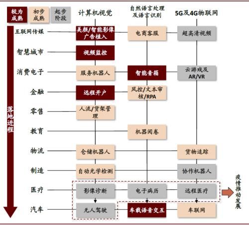  经济|中金：后疫情时代科技如何助力数字经济发展？