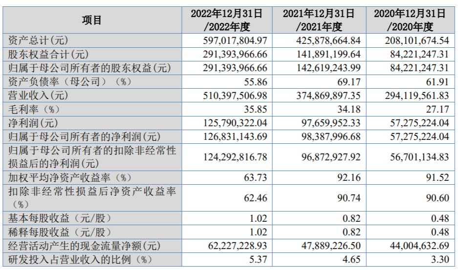 天一恩华北交所IPO获受理，终端客户覆盖百度、京东等国内互联网头部企业