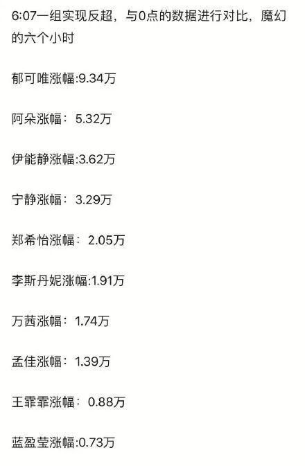  抵制|《浪姐》宁静团反超，被批刷票，官方发声明抵制