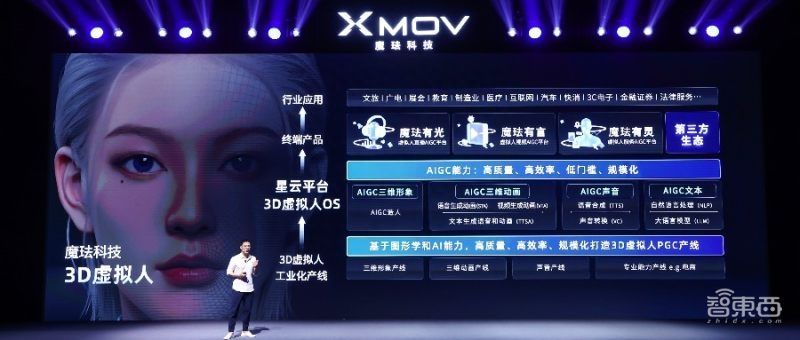 对话魔珐科技CEO柴金祥：首推三款消费级终端产品，AIGC的终点是3D虚拟人